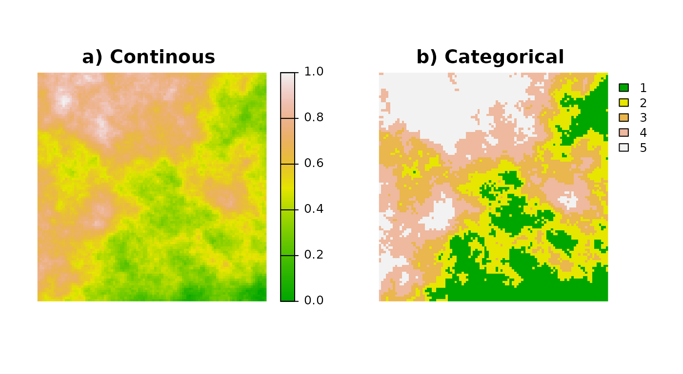 Fig 1.: a) and b) are the same landscape, but with a continous  (a) and categorical (b) representation. A continuous landscape would typically be expected from remote sensing imagery or interpolated enviromental data. Categorical landscapes are mostly classified as percieved by humans, e.g. in land cover and use classes.